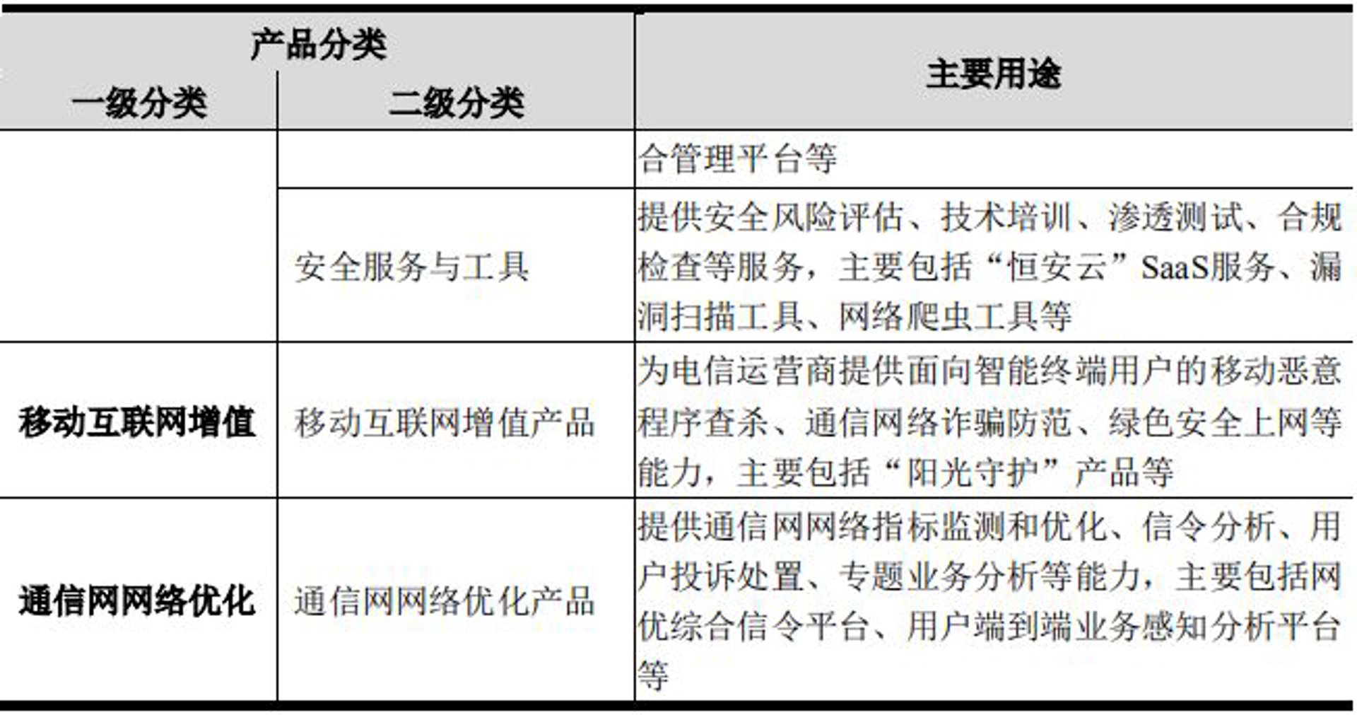 微乘网络科技