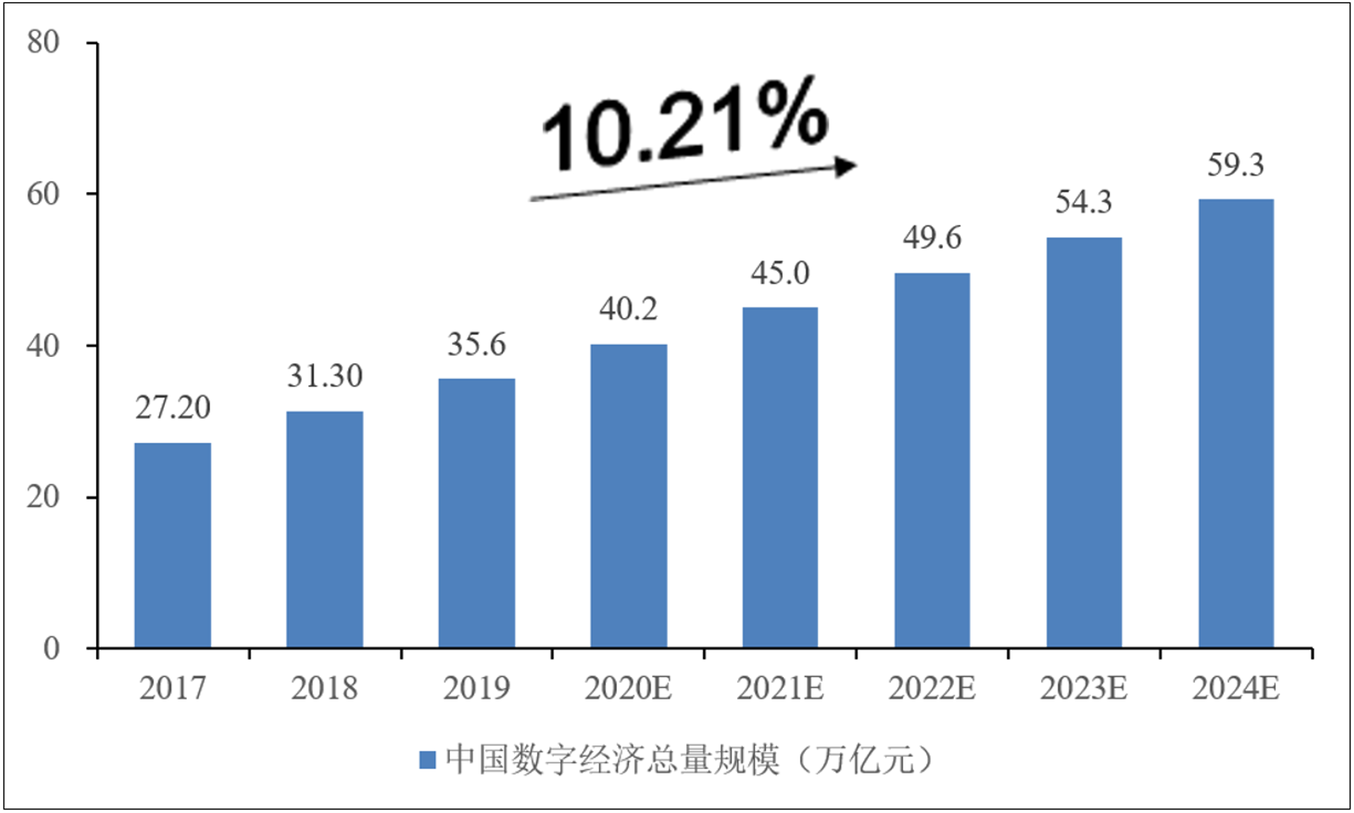 微乘网络科技
